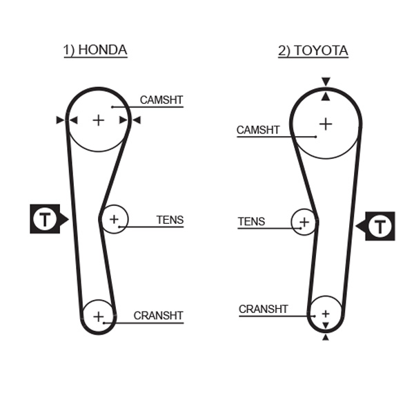 Gates Distributieriem kit K015027