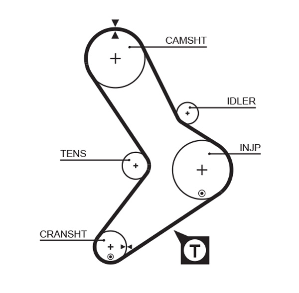 Gates Distributieriem kit K025039