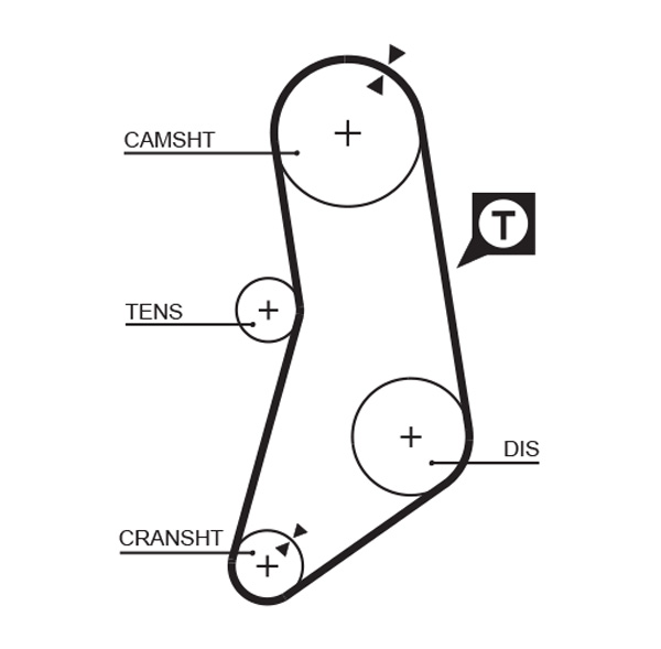 Distributieriem Gates 5041