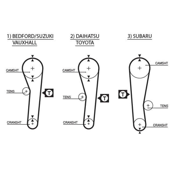 Gates Distributieriem kit K015043