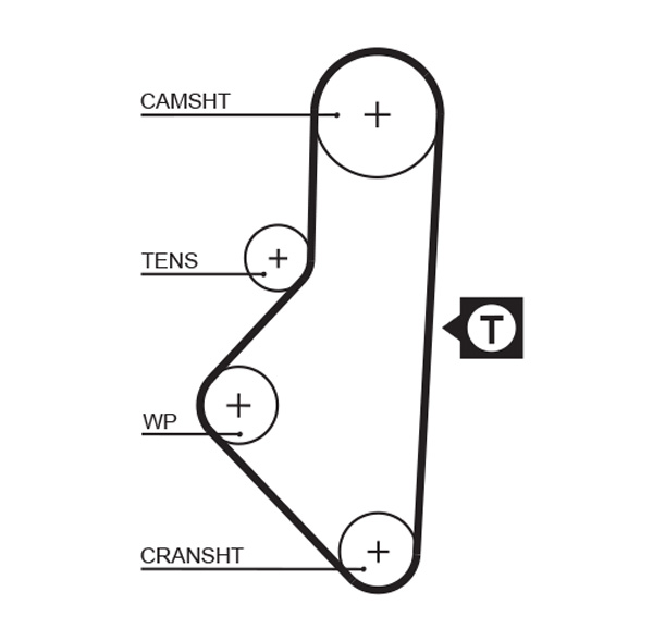 Distributieriem Gates 1050RM