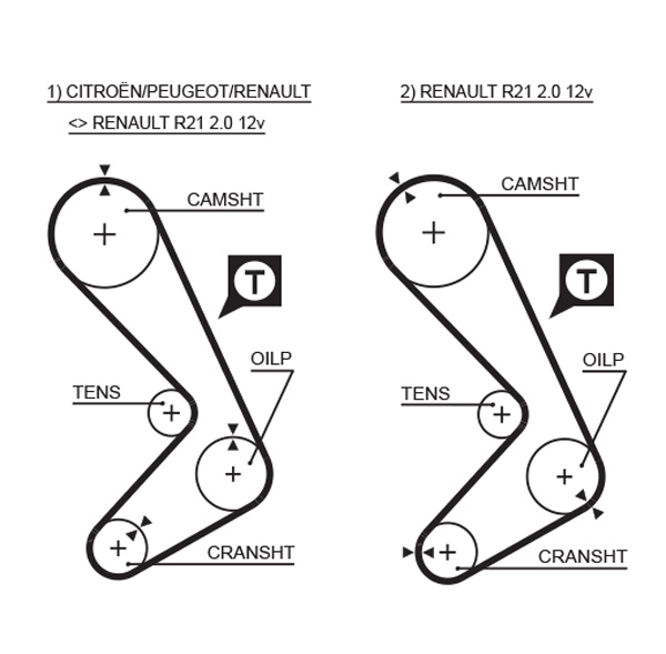 Gates Distributieriem kit K025058XS