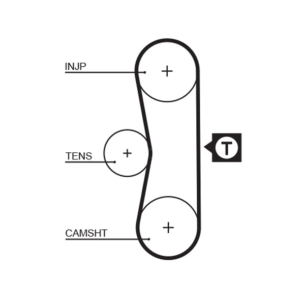 Gates Distributieriem kit K015062