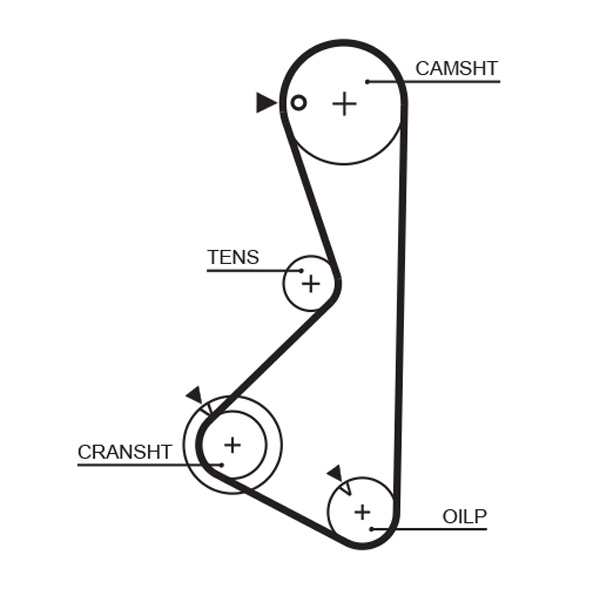 Gates Distributieriem kit K015075XS