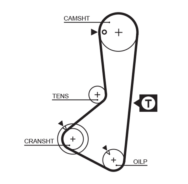 Gates Distributieriem kit K015110