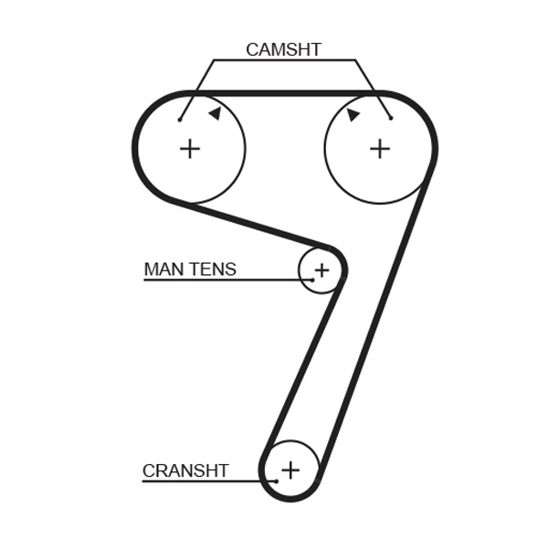 Distributieriem Gates 5111