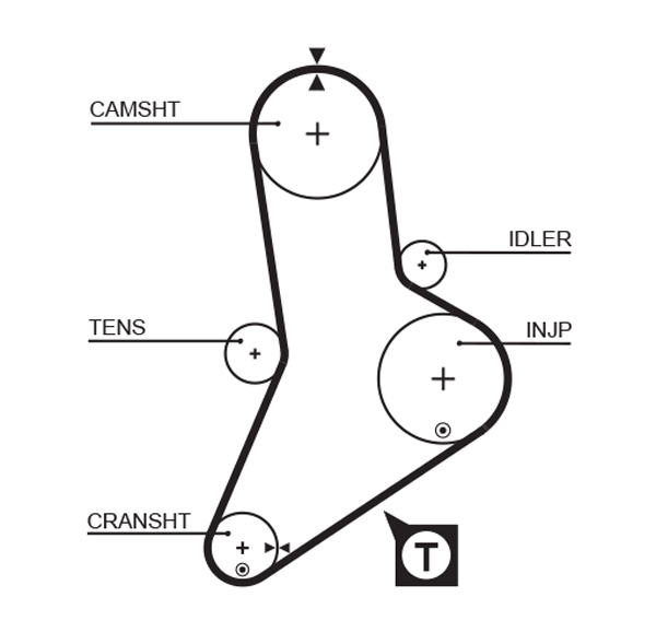 Distributieriem Gates 5113