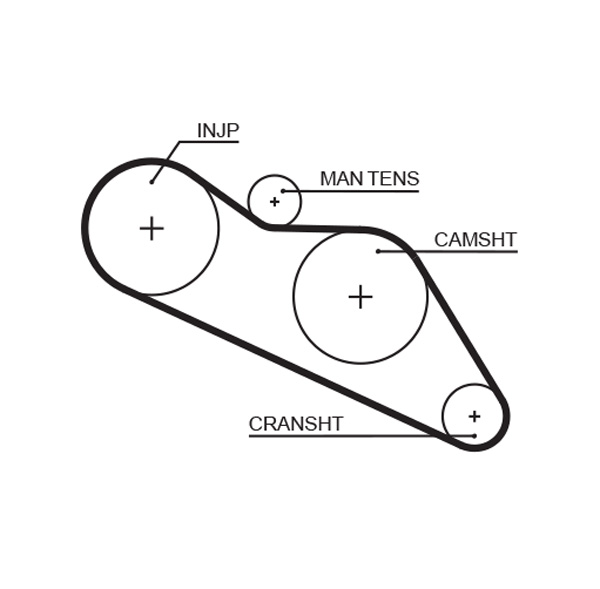 Distributieriem Gates 5114