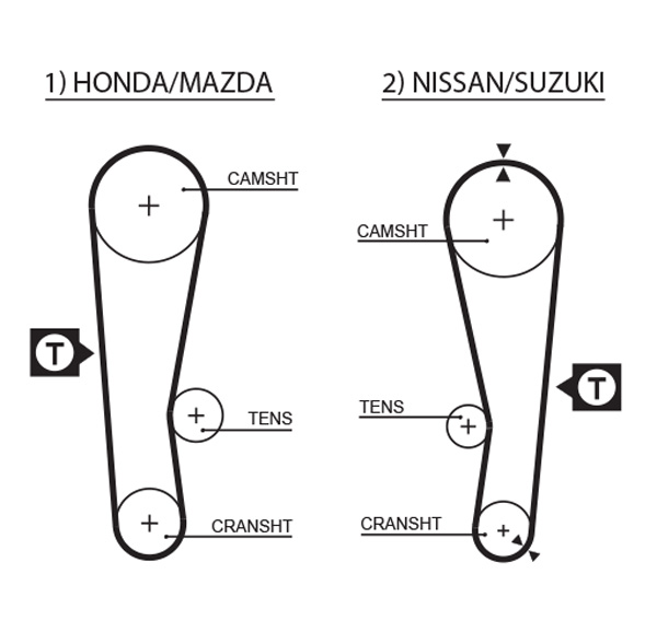 Gates Distributieriem kit K015120