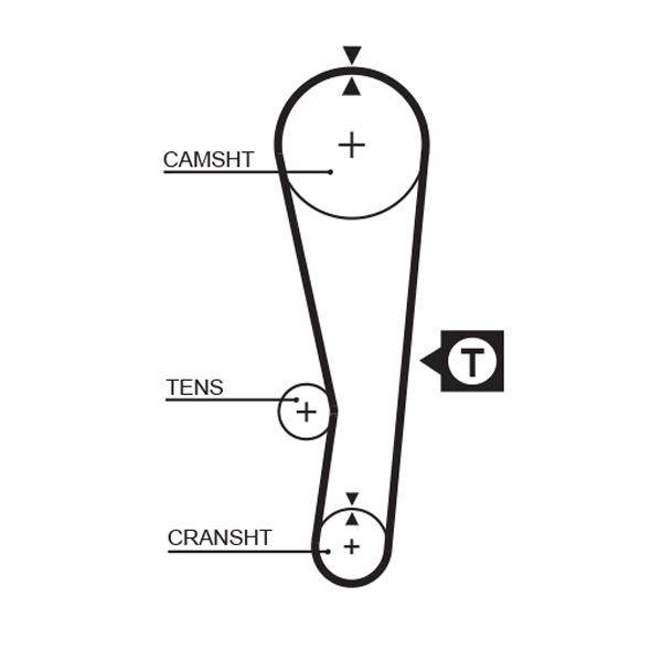 Gates Distributieriem kit K015122