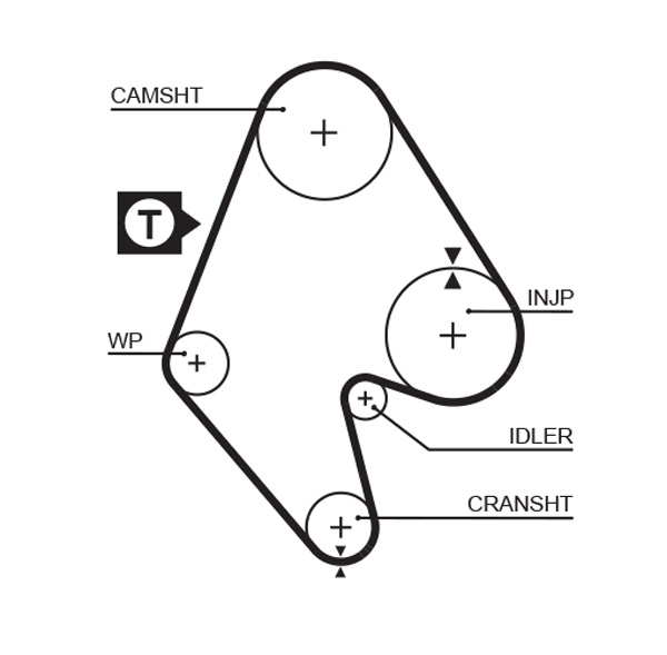 Gates Distributieriem kit K015129