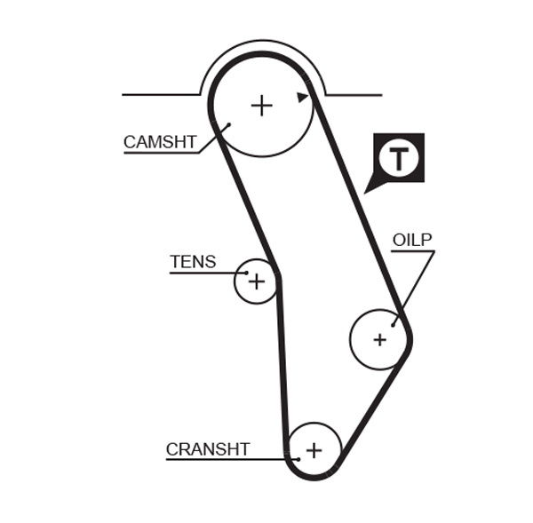 Gates Distributieriem kit K015183XS