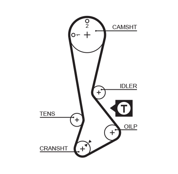 Gates Distributieriem kit K015197XS