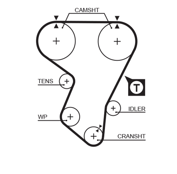 Gates Distributieriem kit K015205