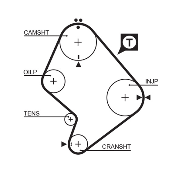 Distributieriem Gates 1214RM