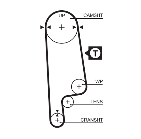 Gates Distributieriem kit K015232XS