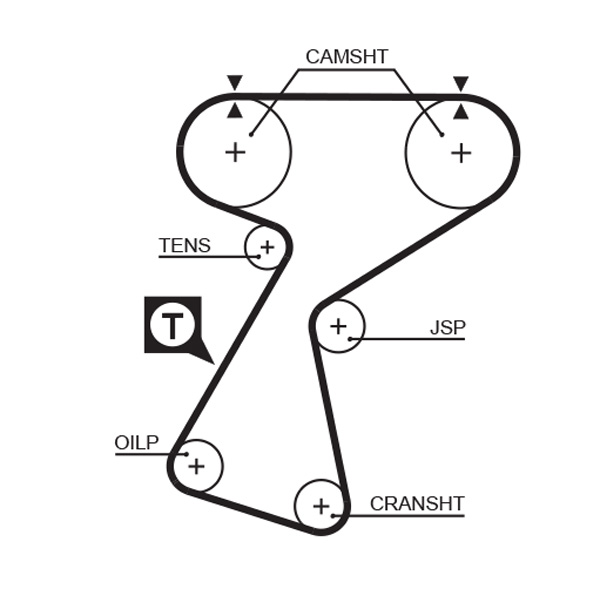 Gates Distributieriem kit K025244XS