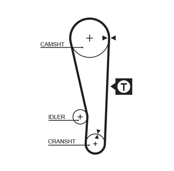 Gates Distributieriem kit K015250XS