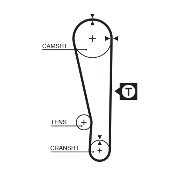 Gates Distributieriem kit K025283XS