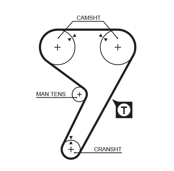 Distributieriem Gates 5298