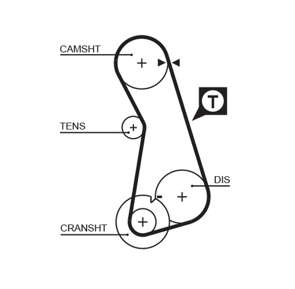 Distributieriem Gates 5308