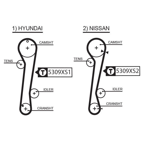 Distributieriem Gates 5309XS