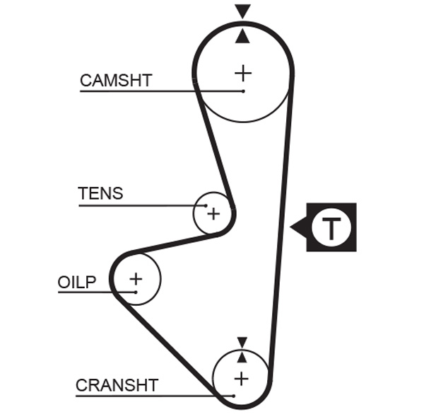 Distributieriem Gates 1314RM