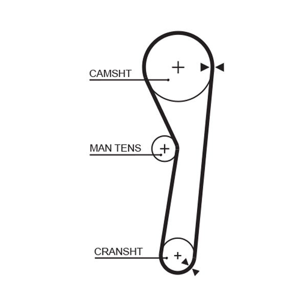 Gates Distributieriem kit K015316