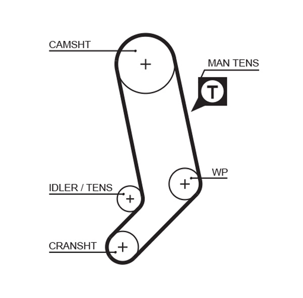 Gates Distributieriem kit K075323XS