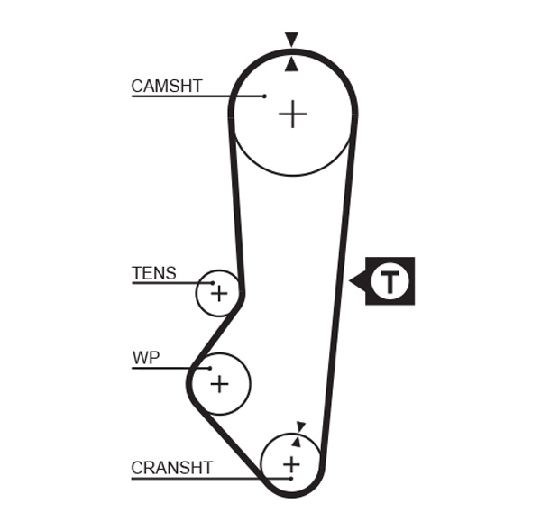 Gates Distributieriem kit K015357XS