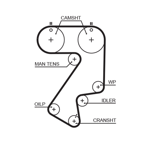 Gates Distributieriem kit K015404XS