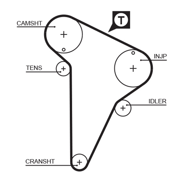 Gates Distributieriem kit K015420XS