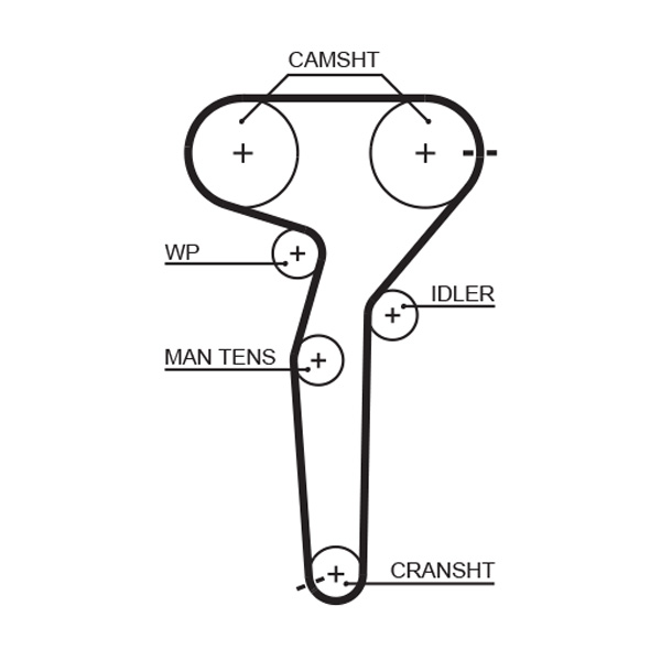 Gates Distributieriem kit K015423XS