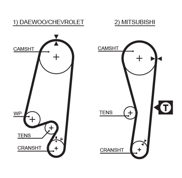 Distributieriem Gates 1434RM