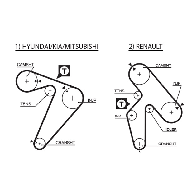 Gates Distributieriem kit K025435XS