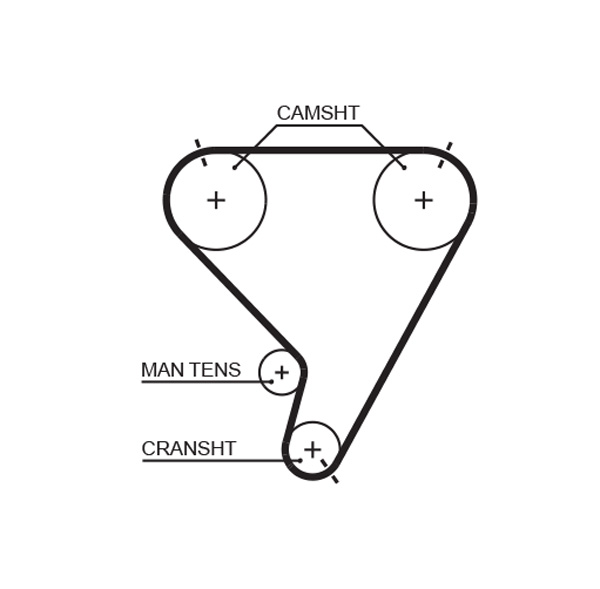 Distributieriem Gates 1448RM