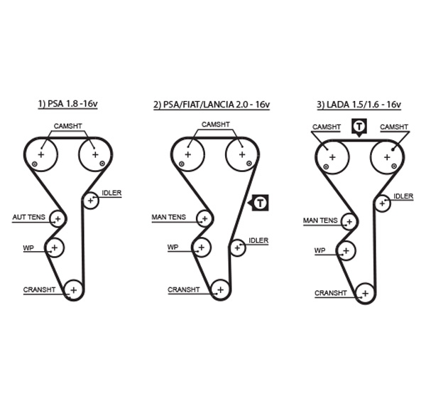 Gates Distributieriem kit inclusief waterpomp KP25468XS-2