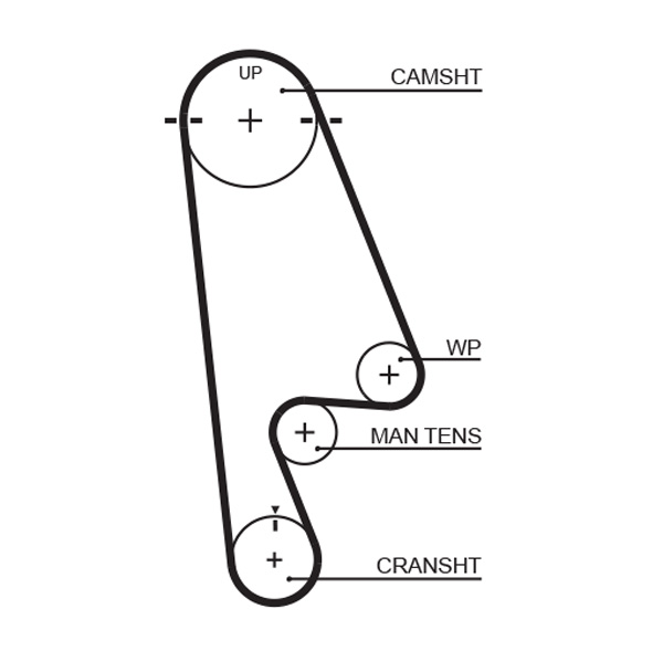 Gates Distributieriem kit K015480XS