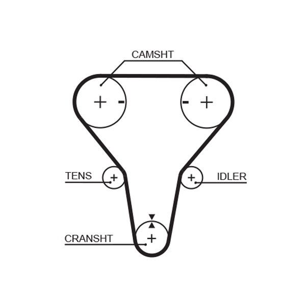 Gates Distributieriem kit K015512XS