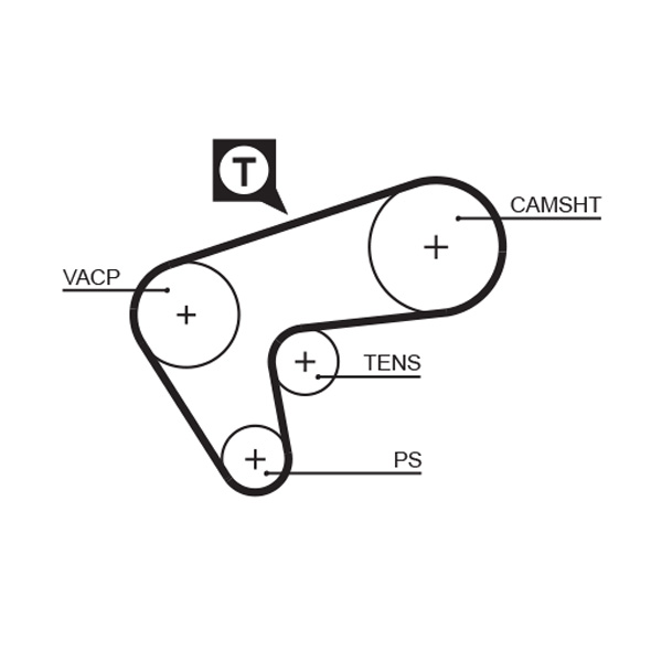 Distributieriem Gates 5513XS