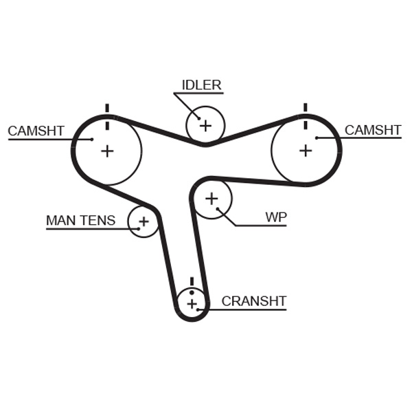 Gates Distributieriem kit K015515XS
