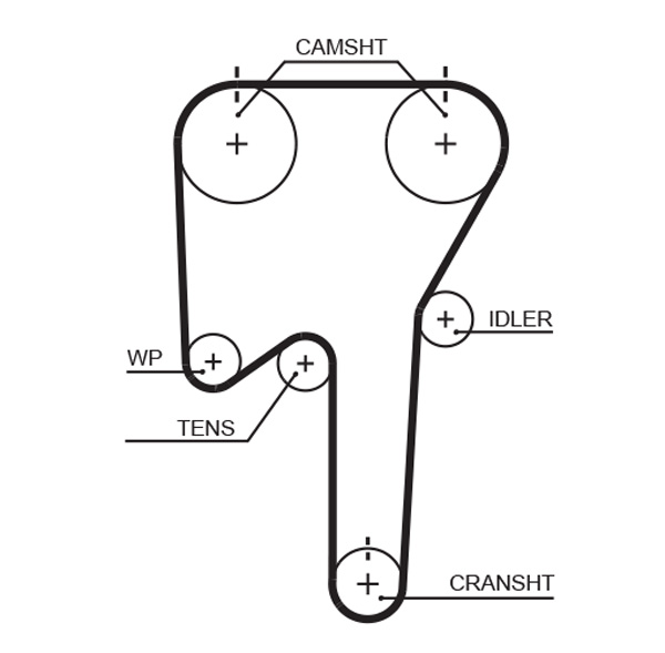 Gates Distributieriem kit K015533XS