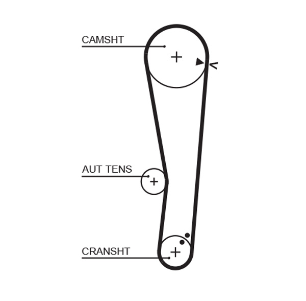 Distributieriem Gates 1568RM