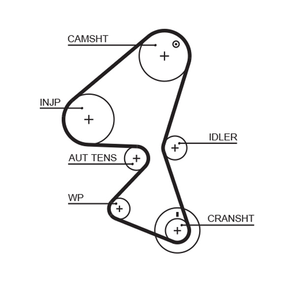 Gates Distributieriem kit K015587XS