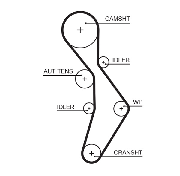 Gates Distributieriem kit K035604XS