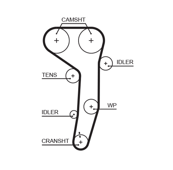 Gates Distributieriem kit K025607XS