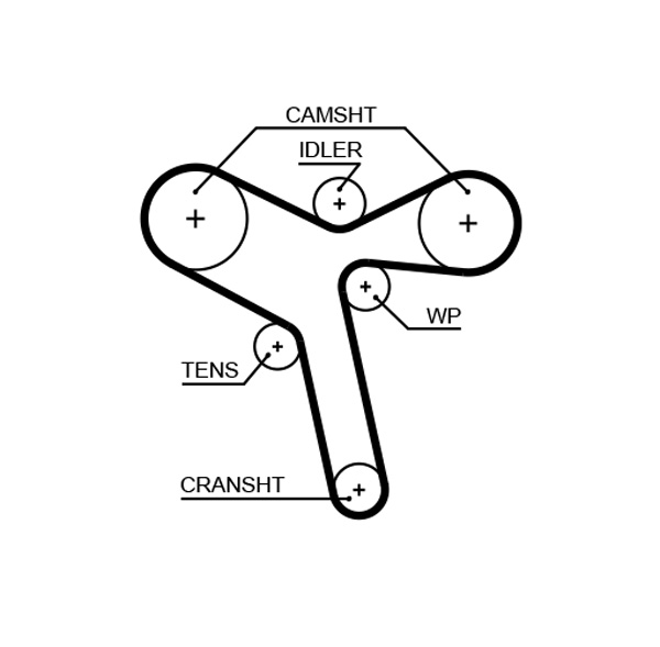 Gates Distributieriem kit K015647XS