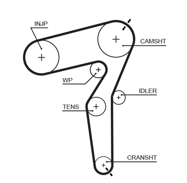 Gates Distributieriem kit K025650XS