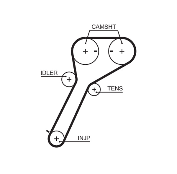 Gates Distributieriem kit K015651XS