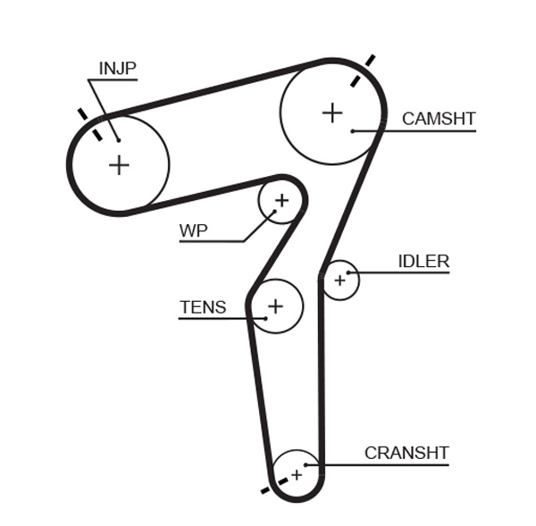 Gates Distributieriem kit K015684XS